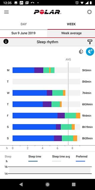 Du kan välja att se din sömninformation i en månad, tre månader eller sex månader.