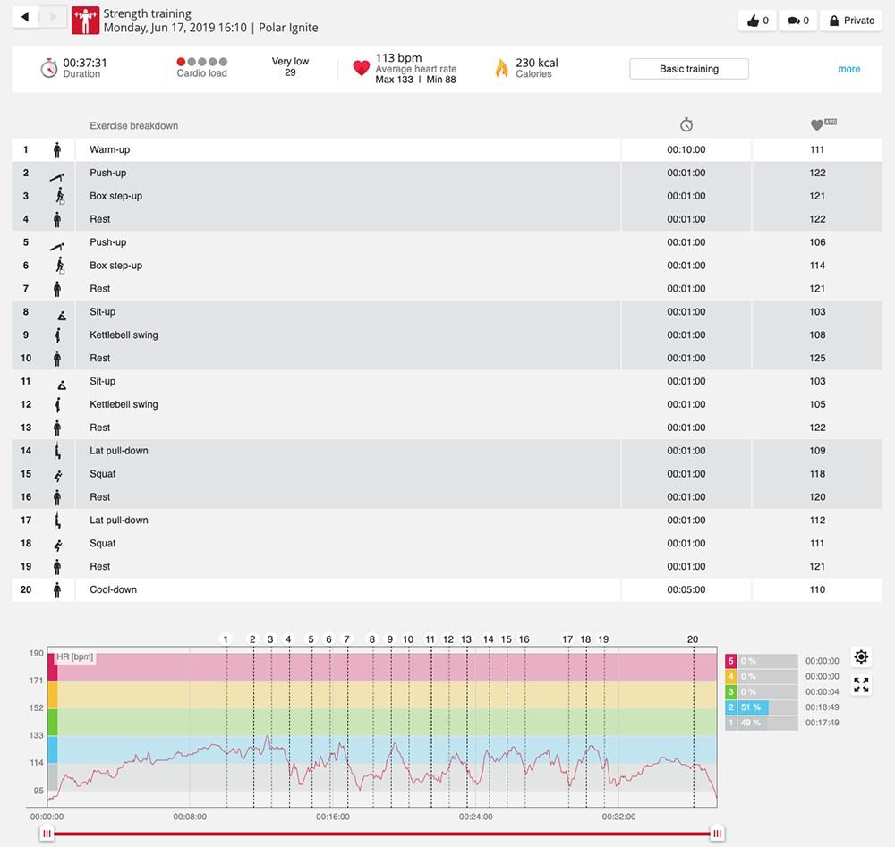 varje övning. Dessa visas som en lista, och varje övning visas också på pulskurvan. Träning kan vara förenat med vissa risker.