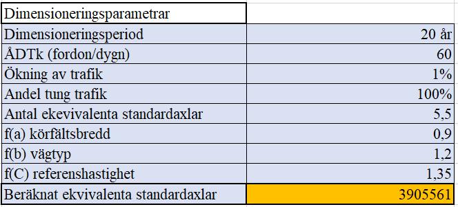 5. Genomförande 5.