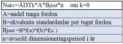 Tabell 1 Förkortningsförklaring för parametrar i PMS (tabell skapad av författarna) Tabell 1 visar formel på trafikmängdsberäkning med förkortningar
