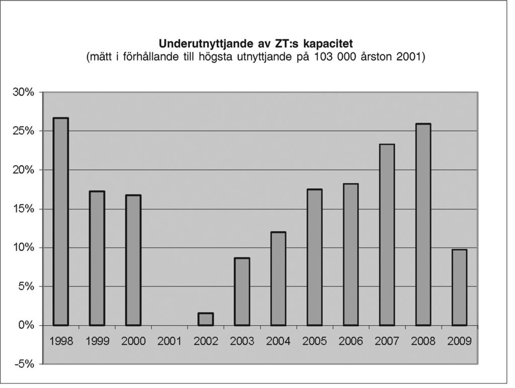 L 236/28 Europeiska unionens officiella tidning 1.9.2012 9.5.