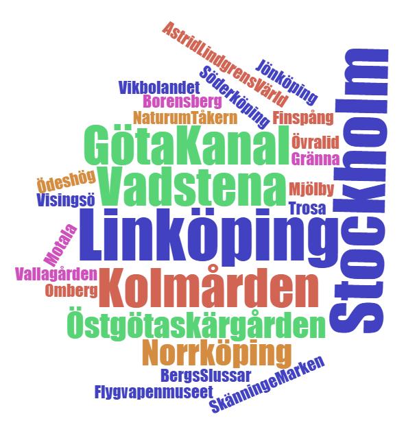 Om Nej, vilken är huvuddestinationen för din resa?