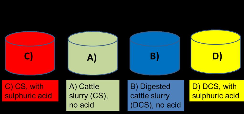 DCS (on right).