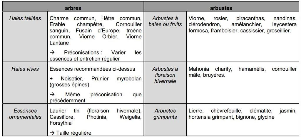 LES ELEMENTS PROTEGES AU TITRE DE LA LOI PAYSAGE (L.