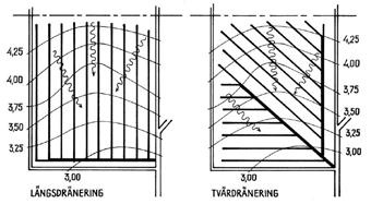 Plan Avvägning och höjdsystem Planläggning av ett täckdikningssystem kräver alltid ett höjddataunderlag som är avvägt med hög mätnoggrannhet.