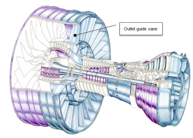 Figure 3 - Outlet guide vanes in an aeroengine The guide vanes have the purpose of guiding the swirling airflow from the fan to an axial flow.