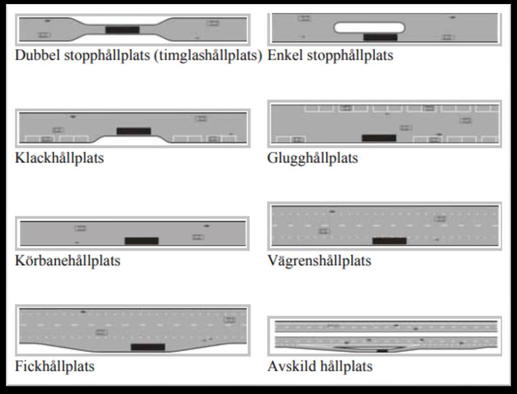 3.4 Busshållplatstyper I VGU är det i första hand åtta olika hållplatstyper som beskrivs. Dessa är: Figur 3. Busshållplatstyper i VGU. 4 Alla dessa förekommer i tätorter.