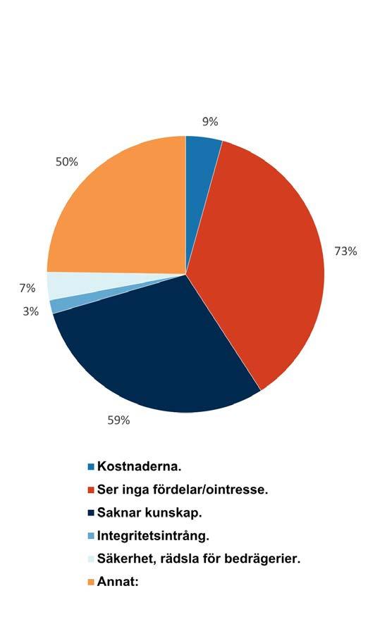 3. Varför använder en del människor inte internet? Det finns flera orsaker till att människor inte alls eller i begränsad utsträckning kan eller vill vara delaktiga i det digitala samhället.