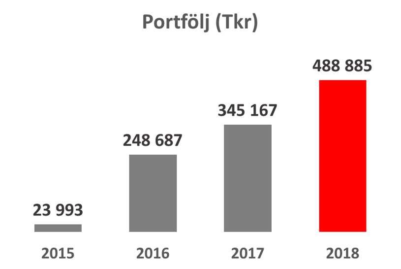 Noter till bolagets finansiella rapportering 42.