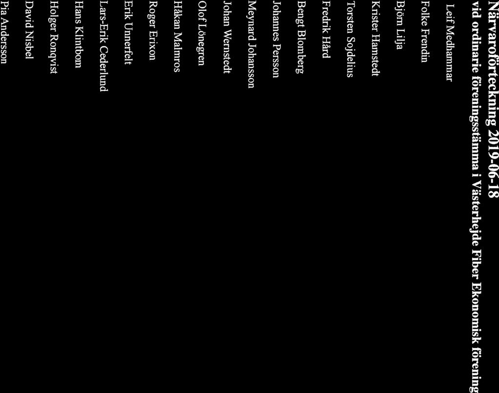 Biaga 1 1 (2) v:terhejde Fer Närvaroförteckning 2019-06-18 vid ordinarie föreningsstämma i Västerhejde
