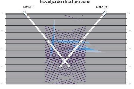 orientation of the Eckarfjärden deformation zone. Figure 3-8.