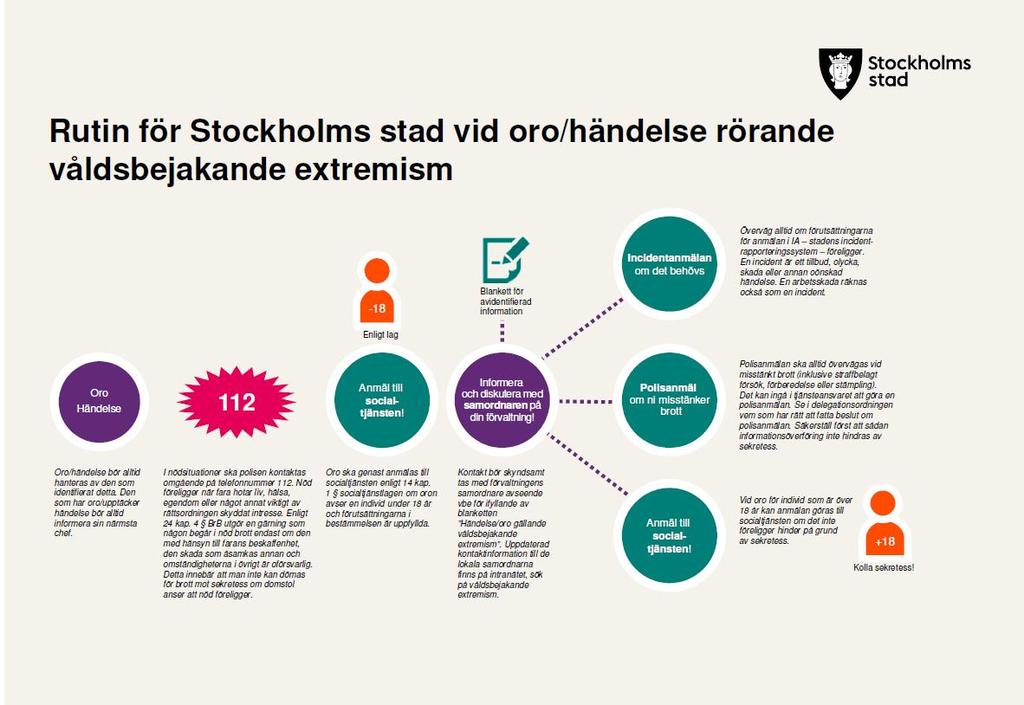 Individer ska tillfrågas om samtycke till att dela relevant information med berörda aktörer rutinmässigt av stadens verksamheter så att samverkan kan ske på individnivå med polisen i så stor