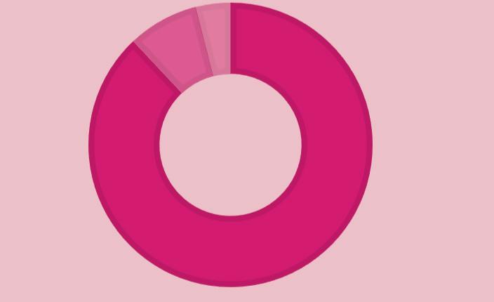 VERKSAMHETSBERÄTTELSE 23,3 miljoner kronor 2018 slog vi