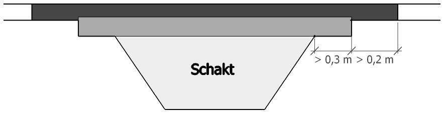 schaktkant, på schaktens smalaste ställe.