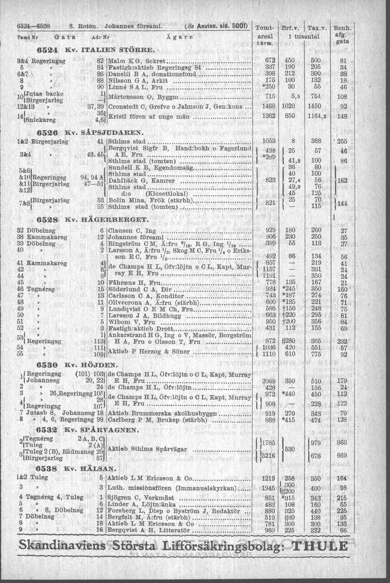 ~5-65S8 8 Roten Johannes försam! _ (S Anvisn sid, (001) TmiN' Gata AdrNr Ägare 65 liv TALEN STÖRRE 8&4 Rege~ngsg 6 6&7 8!l lo/jutas, backe, Birgerjarlsg 12&13 14!