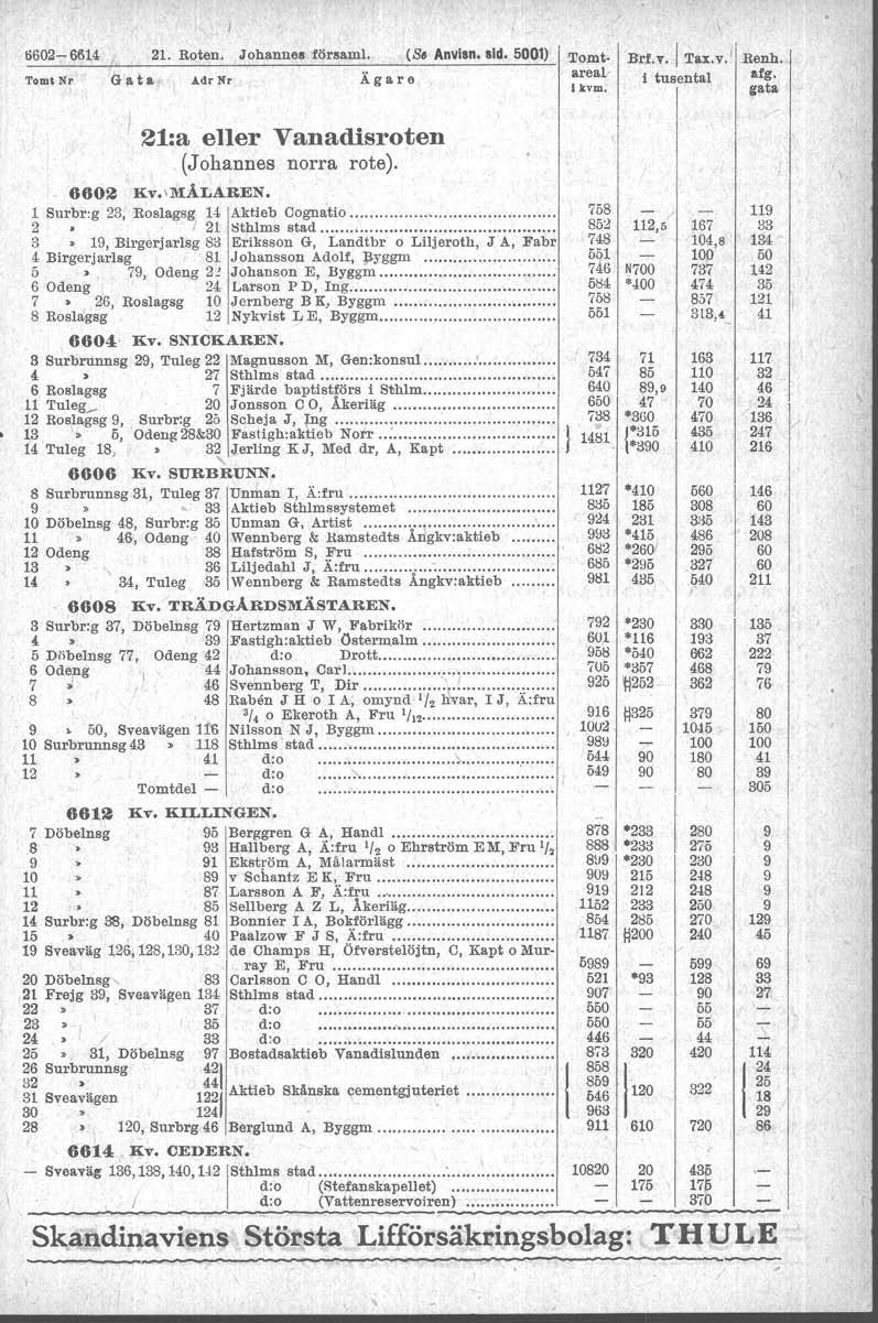 6602-6514 21 Roten Johannes föroaml (s Anvlsn sid 1) Tom' Nr Adr Nr Ägare Tomt- Bdv1 Taxv' Renh arealt i tusental afg l kvm 21:aeller Vanadisroten (Johannes norra rote) 660~ KvMÅLAREN 1 Surbr:g,