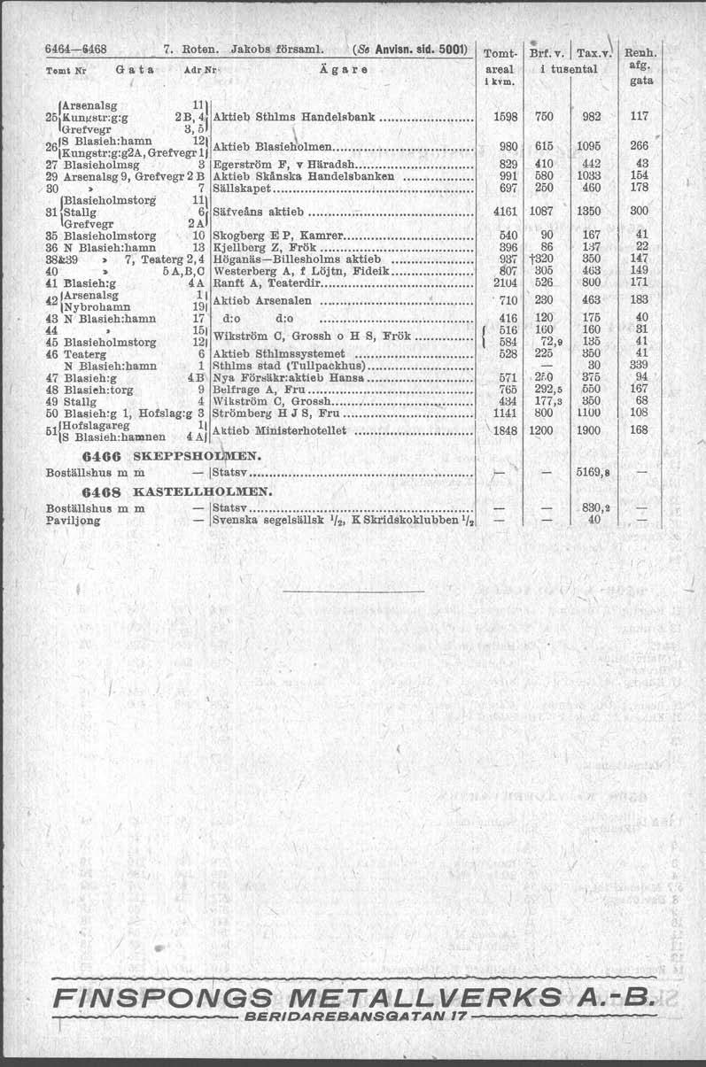 6464-&468 7 Roten,Jakob! försam (s Anvlsn sid 1) Ga t a Adr Nr- Ägare Tomt- ~rf v Tax) Renh areal i tusental afg ik,:m,arsenalsg 111 25 Kun"tr:g:g 2B, 4 Aktie!