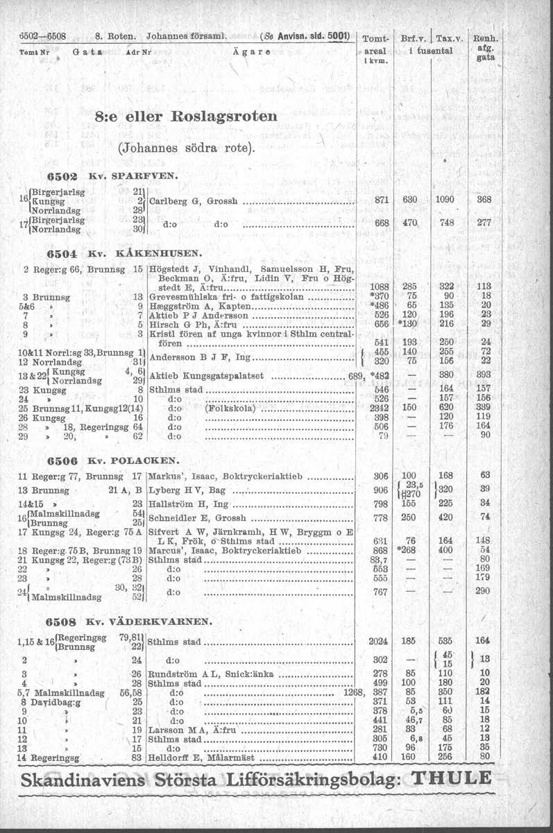 0502-,-6508 8 Roten Johannes försam (86 Anvlsn sid 1) 'remi Nr G a t l' ldnr Ä~are Tomt areal t kvm Brfvl Taxv i tuental Renh afg 8:e eller Roslagsroten (J'ohannes södra rote) 6502 Kv /BirgerjarlSg