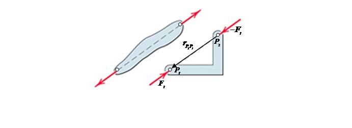 Nollsstem bestående av två punktkrafter Frlada knutpunkter F : ( F, ), ( F, ) 0 F F ( r r ) F 0r F V 60 7 8 raande eller trckande