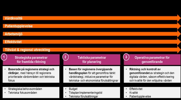 Styrmodell Bakgrund och källor Bästa svenska praxis för utvärdering av vård SOU 2016:2 Effektiv vård Ragneklint 2002 Lunds Universitet Fem