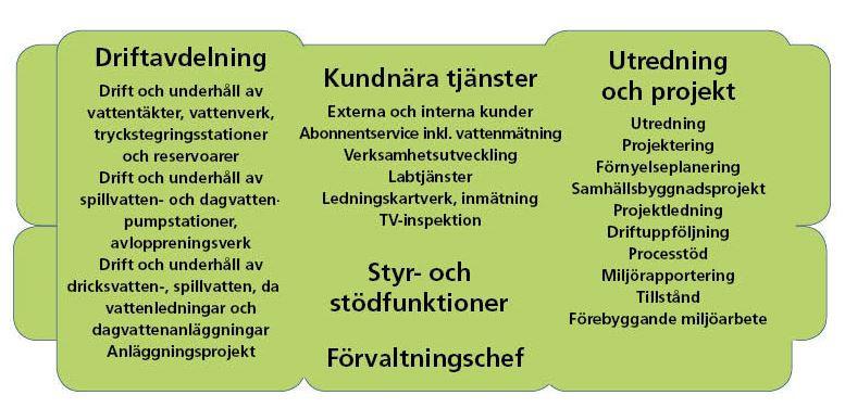 Miljörapport för år 2018 Textdel Verksamhetsutövare Namn Halmstads kommun, Laholmsbuktens VA Anläggningens namn Ängstorps avloppsreningsverk Fastighetsbeteckning Lagaholm 3:17 Org.