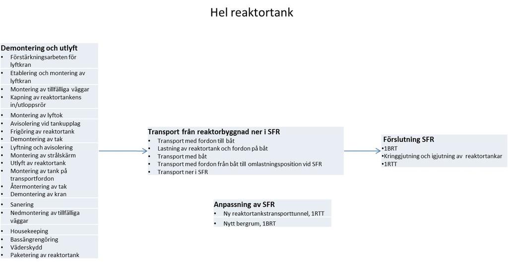Öppen 2.0 Godkänt 7 (23) Figur 4-1.