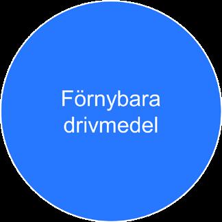 Grundläggande forskning Tillämpad forskning Transporteffektivt samhälle SIP: Viable cities SIP: Drive Sweden Pilot- och demonstration FFI Fordonsstrategisk forskning och innovation Nuvarande