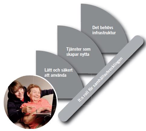 Fiber 'll Grangärde