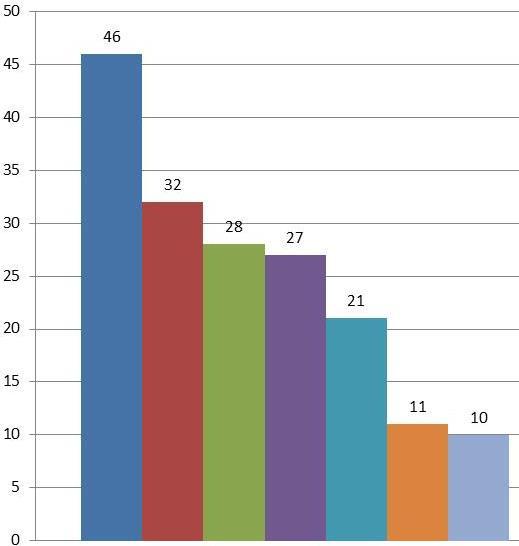 Variationen mellan kommunerna är stor EBH-stödet inte är uppdaterat Informationen är