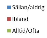 Diskussion mellan miljö och plan vid Om man inte har koll på de förorenade områdena: