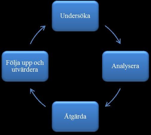 3. BESKRIVNING AV LIKABEHANDLINGSARBETET Likabehandlingsarbetet utgår från diskrimineringslagen, DL.