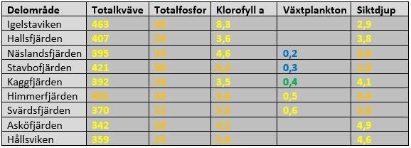 Förslag till genomförande av Weserdomen Stoppregel i 2 kap 7 och 5 kap 3 MB med undantagsbestämmelse i vattenförvaltningsförordningen Stopp vid försämring av status eller äventyr att följa en