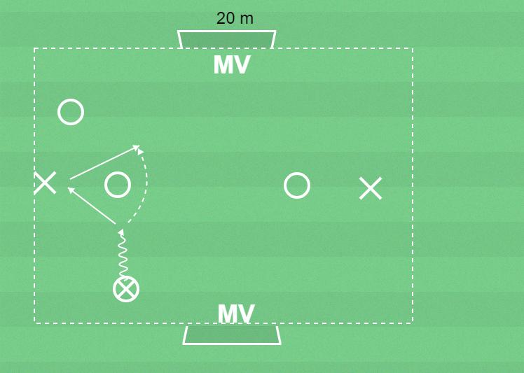 Page 3 of 7 LFS 10-12 år (D3, EM, Ö2) - Spelövning - Väggspel Komma till avslut och göra mål Passera motspelare med hjälp av medspelare. Vad ska du göra så att du kan få en passning från bollhållaren?