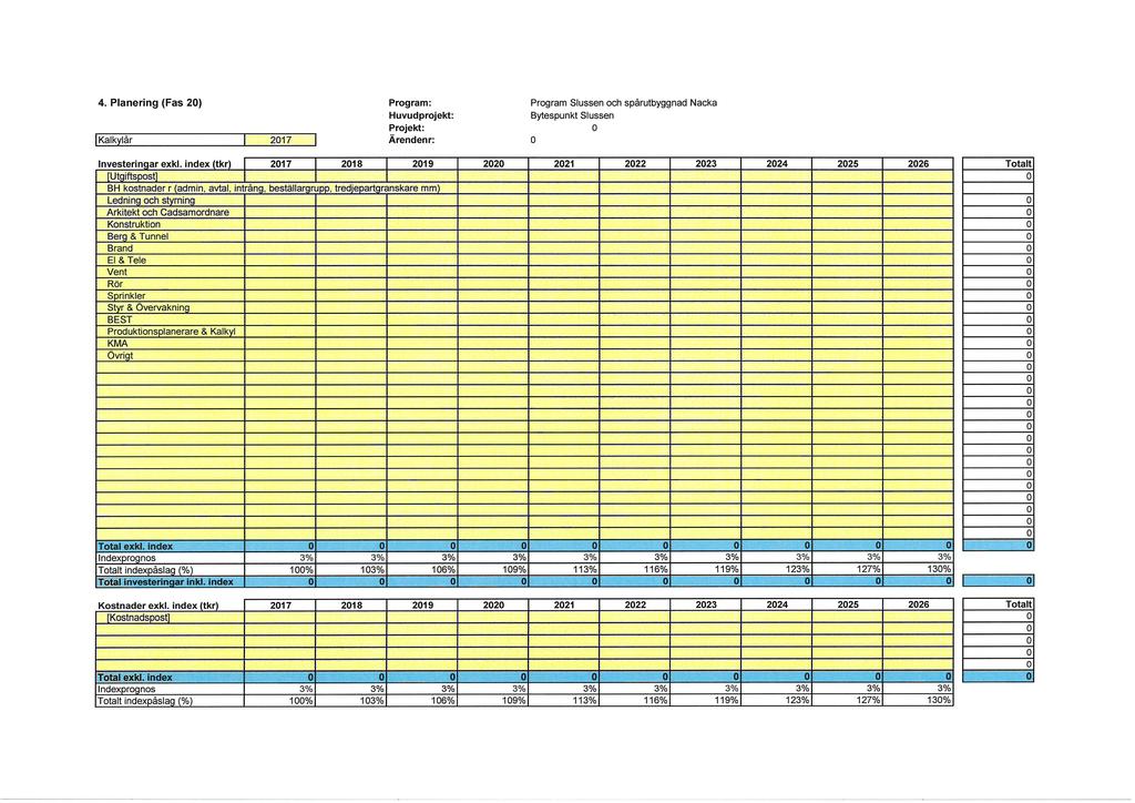 4. Planering (Fas 20) lkalkylår l. 2017 ' I Program: Huvudprojekt: Projekt: Ärendenr: Program Slussen och spårutbyggnad Nacka Bytespunkt Slussen o exkl.