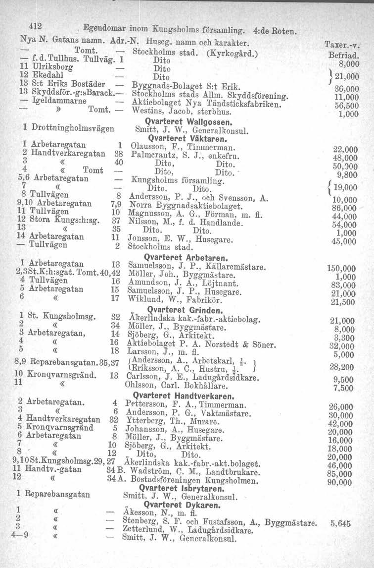 412 Egendomar inom Kungsholms församling. 4:de Roten. Nya N. Gatans namn. Adr.-N. Huseg. namn och karakter. - Tomt. f. d. Tullhus. Tullväg. 1 Stockholms Dito stad. (Kyrkogård.