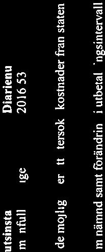Beslutsinstans Diarienummer 2016-02-09, Il 2019-12-31 Kommunflillmäktige 2016/53 Revidering 1
