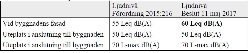 I nära anslutning till området finna en hållplats vid Vramsvägen som trafikeras av busslinje 229 Billesholm-Åstorps station med 7 turer i varje riktning under vardagar.