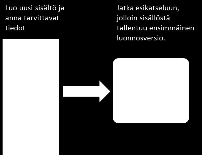 ANVISNING 84 (87) Visas så här i sökresultaten: Första utkastet När du har fyllt i uppgifterna och ett utkast är klart, tryck på knappen "Spara". Då sparas den första utkastversionen av innehållet.