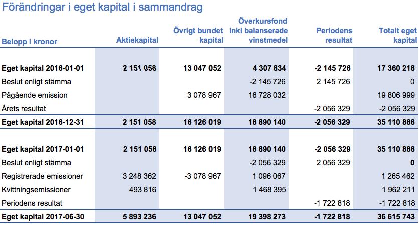 Halvårsrapporten