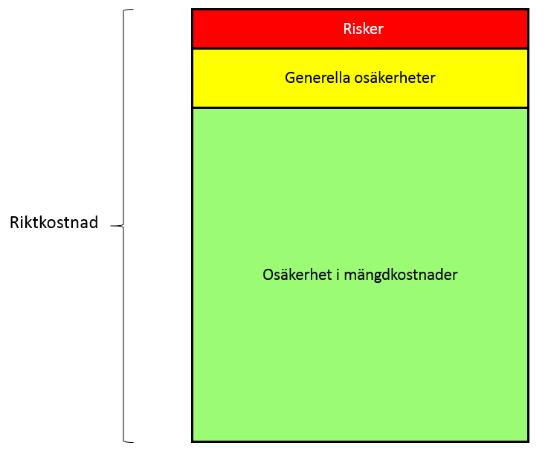 En generell osäkerhet är en osäker händelse eller omständighet som påverkar flera kostnadsposter.