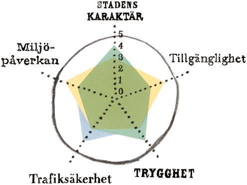 KVALITETSASPEKTER Stadens