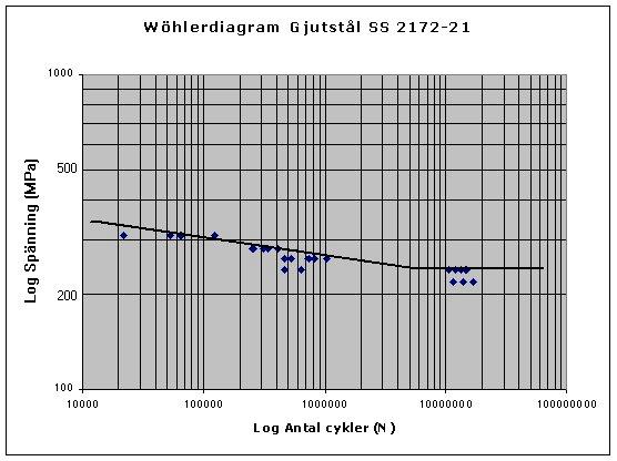 SVENSK GJUTERIFÖRENINGEN 10 5.