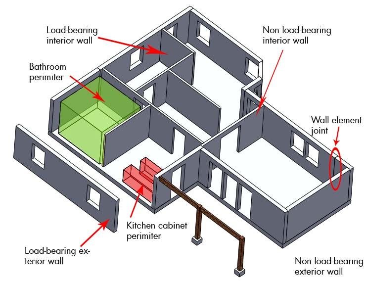 Engineering view Model: Type 2 X komfort Wall