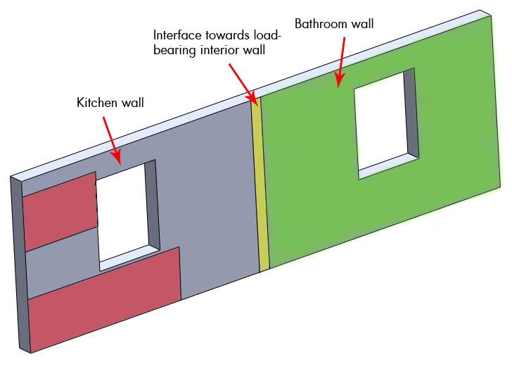 element Load bearing element Inner wall element