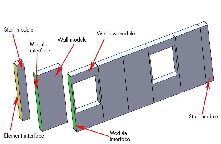 9x15 etc Door module Wall module Start module