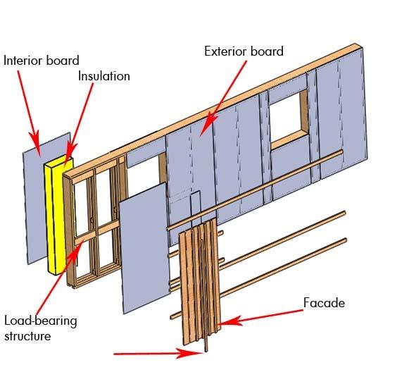 Production view Production view Order number: XXXX Wall element