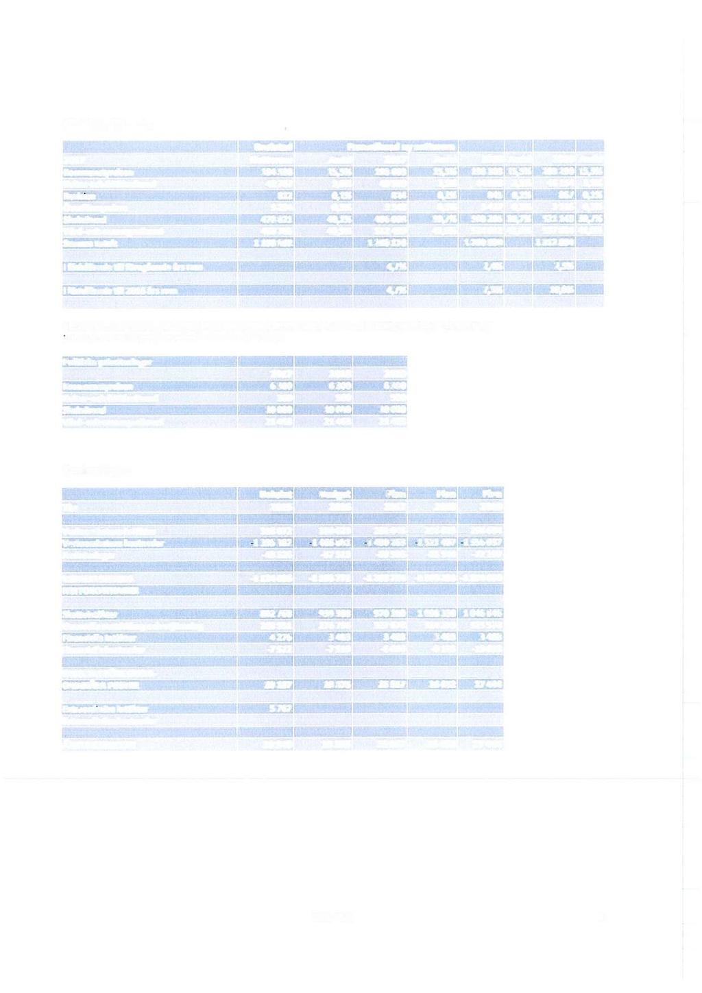 Fördelning Nämnder Kommunstyrelsen Kultur-ochfritidsnämnd Revision Överförmyndare Skolnämnd Vård- och omsorgsnämnd Summa totalt Beslutad Nettoram 184 533 42 767 B12 3 294 478 821 483 765 1 193 992