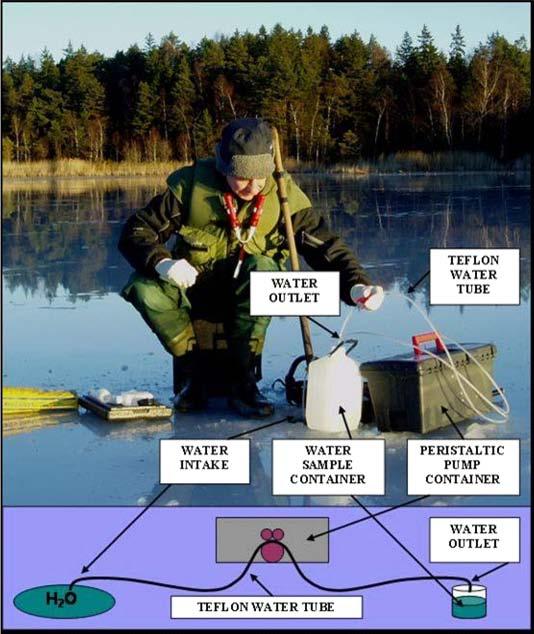Table 2-2. Sampling scheme for the complementary investigations in four calciferous lakes, 20 20.