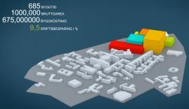 Planering & Byggprojektmodell FYP Fysisk utvecklingsplan FUP Fastighet Utvecklingsplan LFP