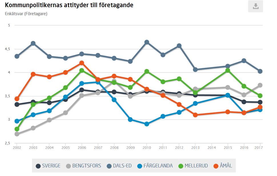 3. Attityder till företagande 5(13)